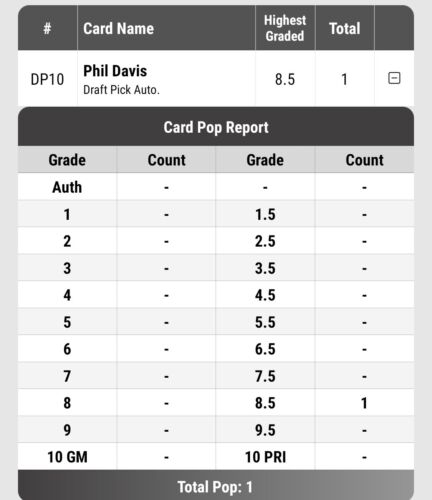 2009 Select Pinnacle Draft Pick Signature Phil Davis Graded SGC 8.5 Au